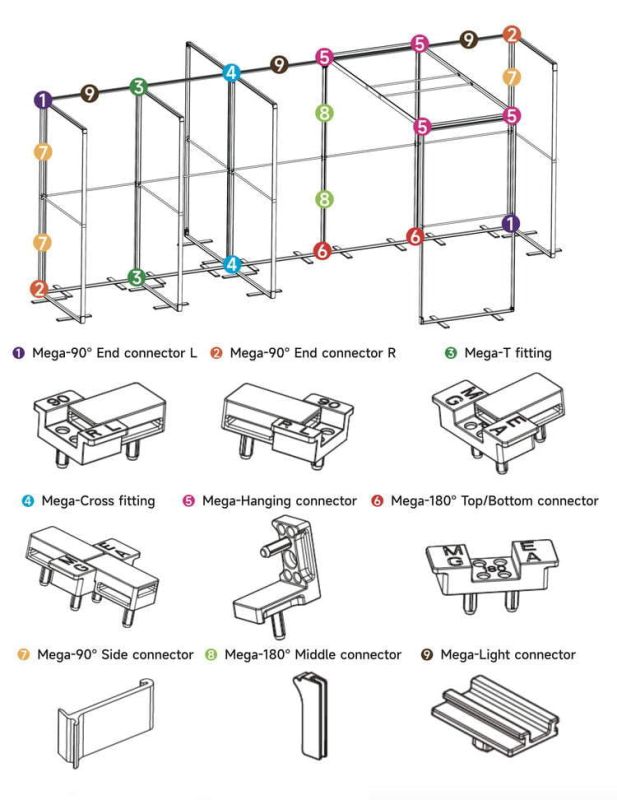 SEG MEGA Verbinder-Box, Inhalt SEG MEGA Verbinder-Box, Inhalt